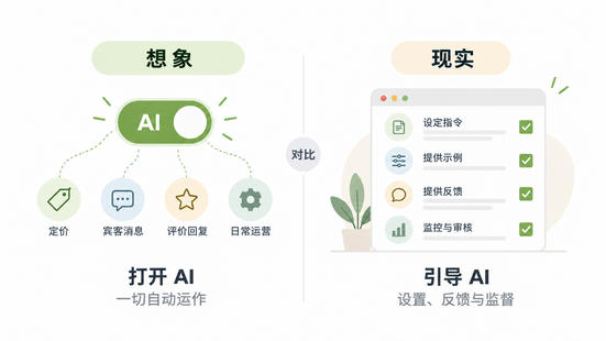 想象与现实AI运营对比