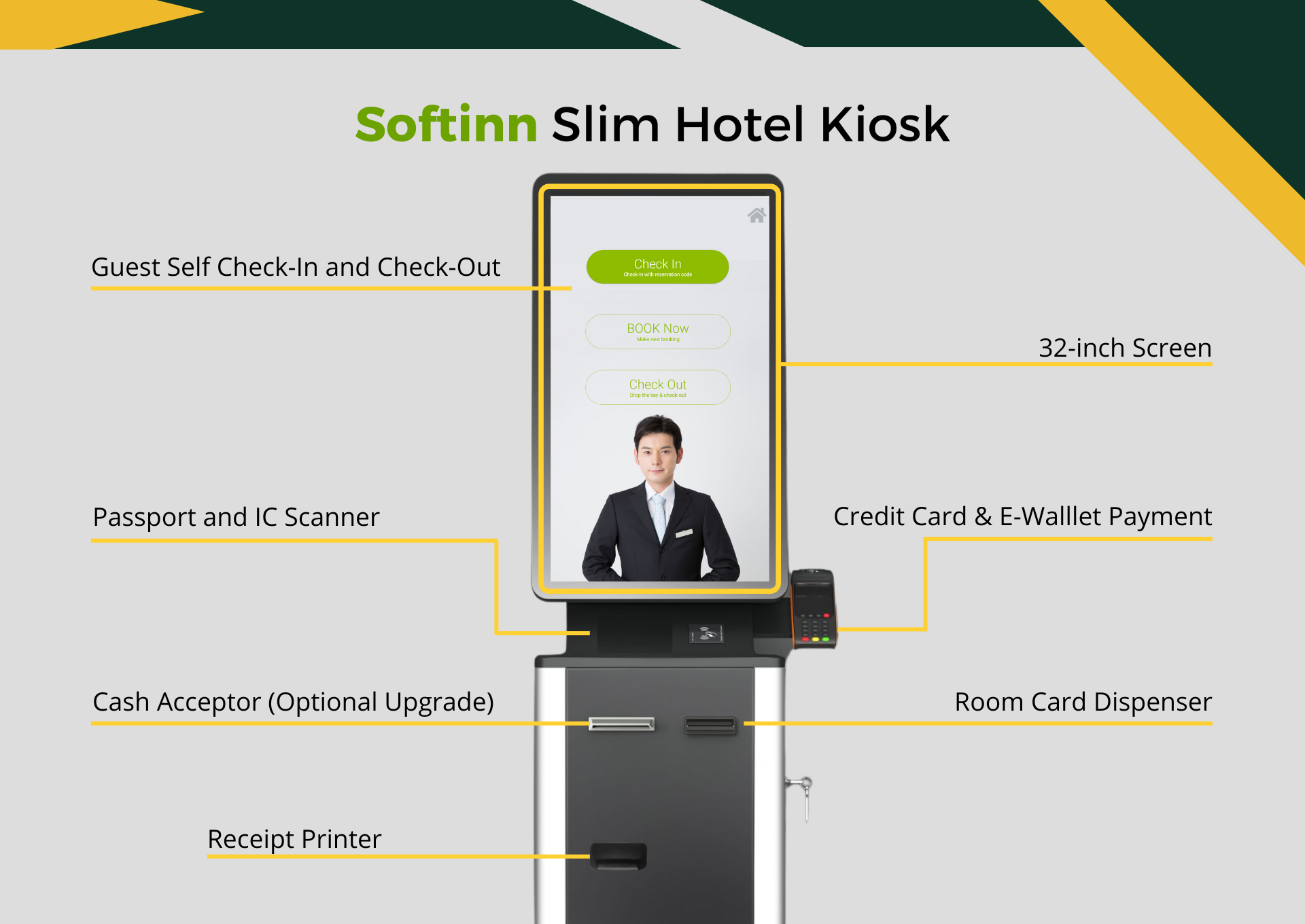 4 Reasons Why Your Hotels Should Use Self Check In Kiosk 0522