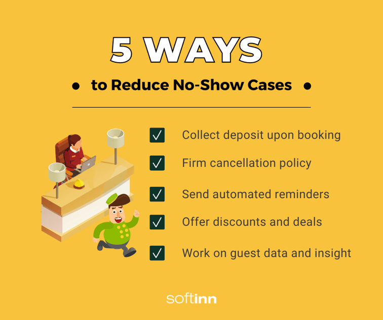 5 ways to reduce no show cases