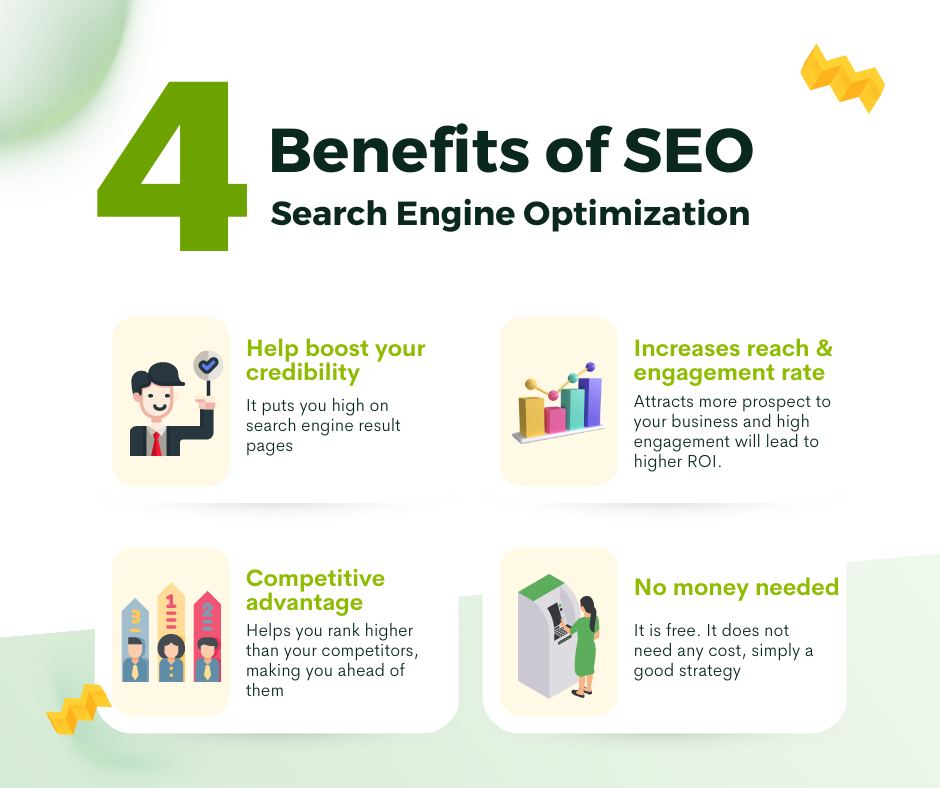 Benefits of Search Engine Optimization SEO