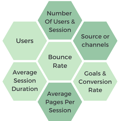 Important metrics in Google Analytics 