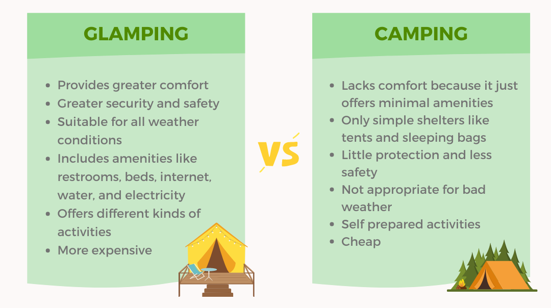 Difference between glamping and camping