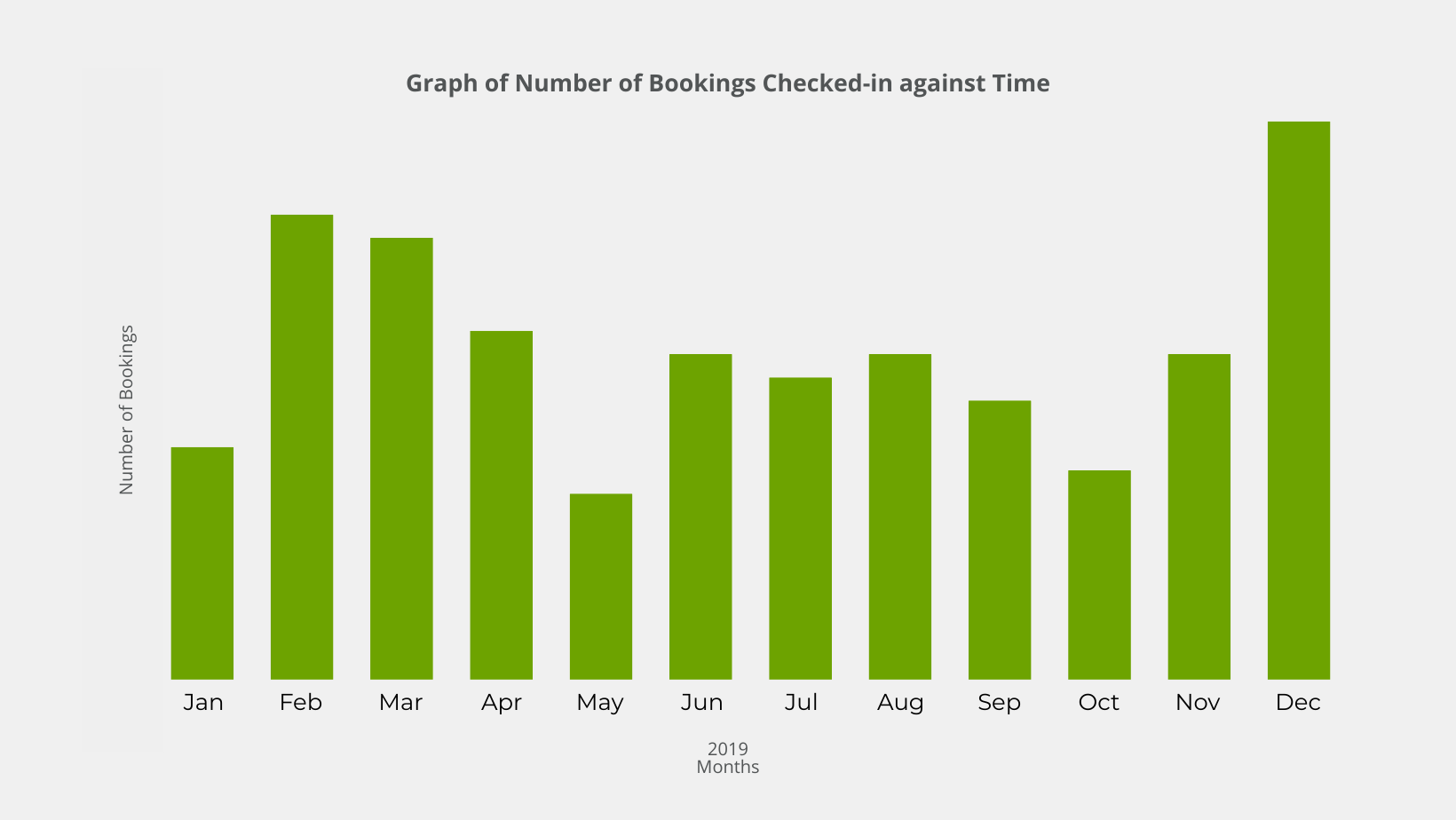 Hotel Performance by Season in Malaysia