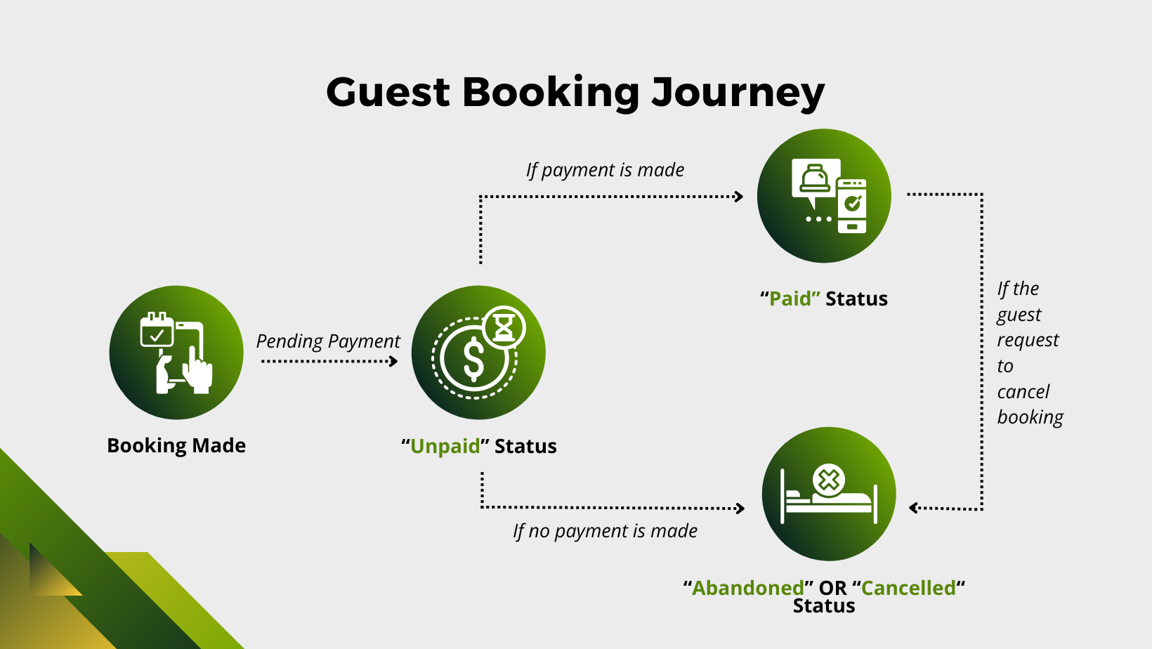 Hotel Booking Engine: Understanding the Fundamentals