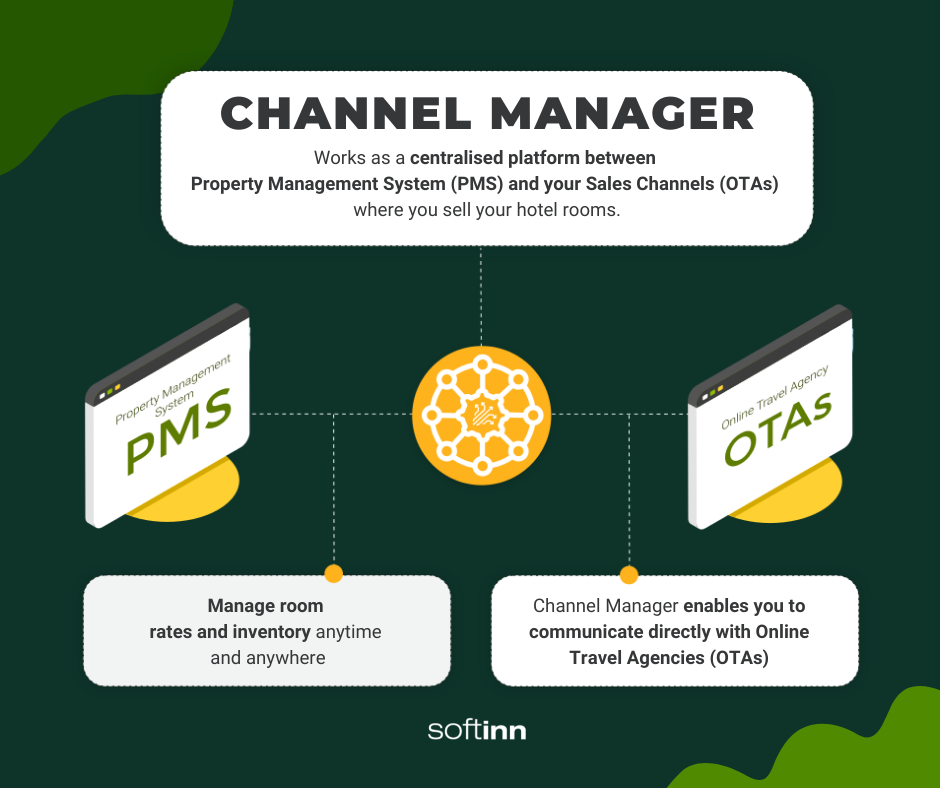 Channel Manager (3)