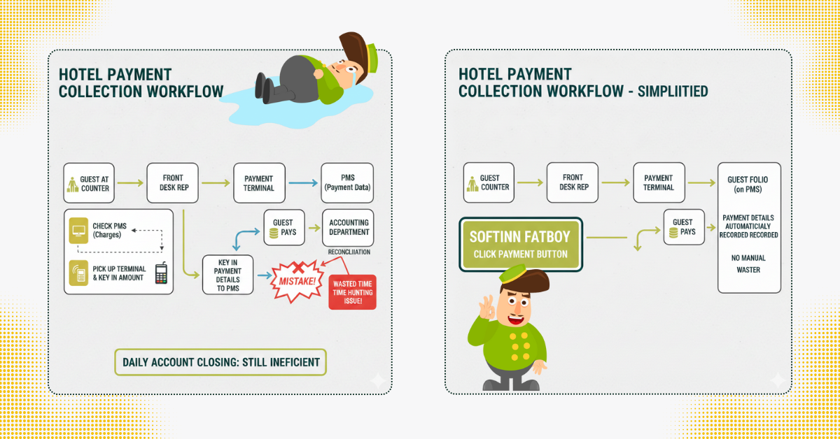Comparing-POS-Terminal-Integration-With-or-Without