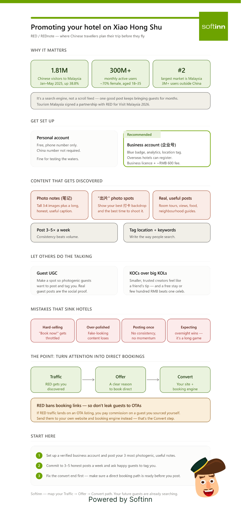 Infographic Redesign with Softinn Branding