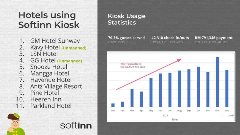 Softinn-Kiosk-Statistics