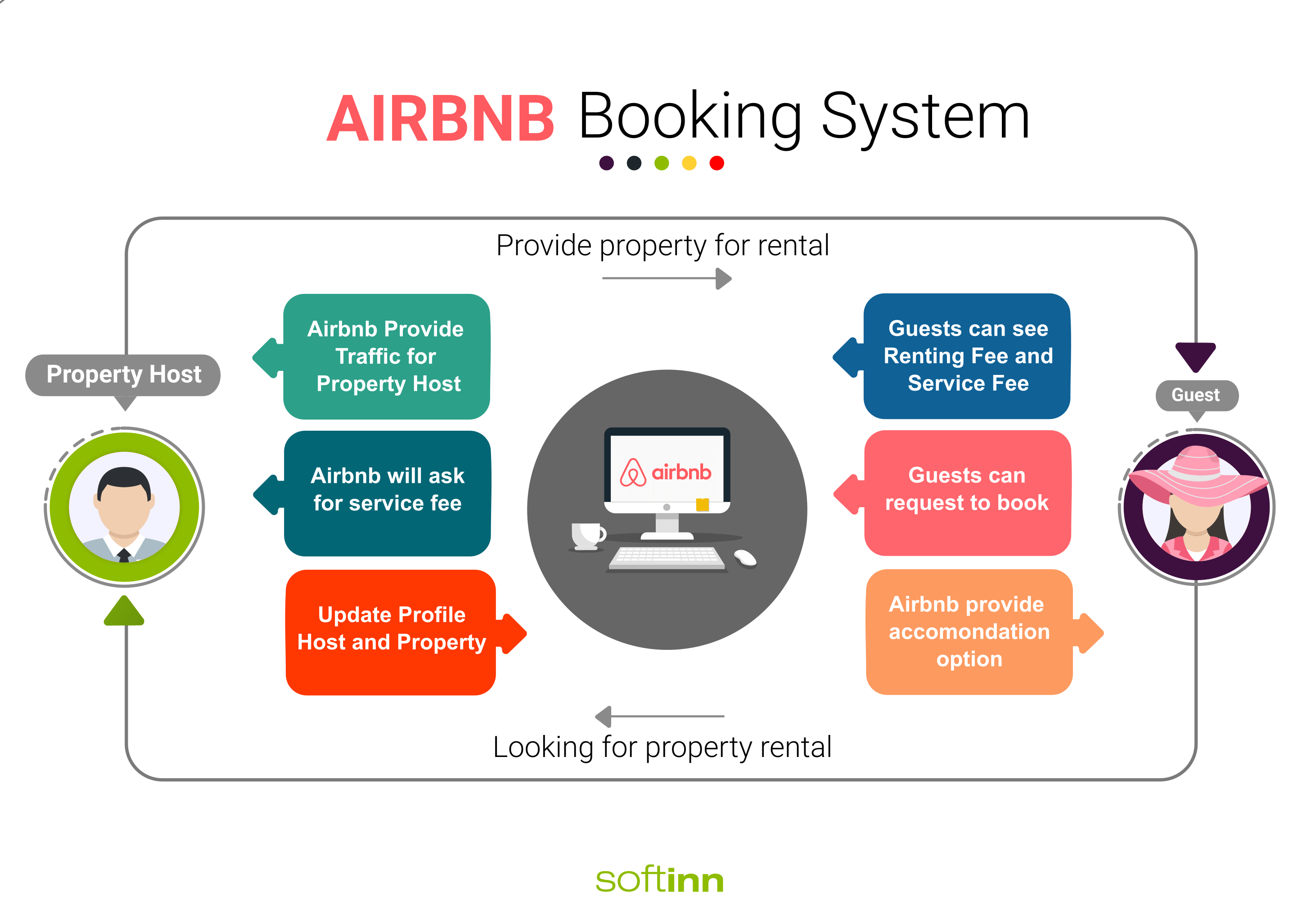 Airbnb Bookings 2024 - Libby Othilia