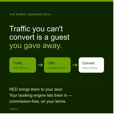 share_image_5_traffic_offer_convert