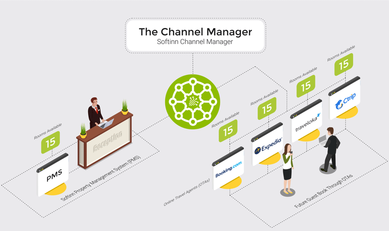 Hotel Channel Manager in MALAYSIA-1