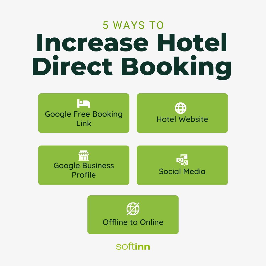 5 Ways to increase Hotel Direct Booking