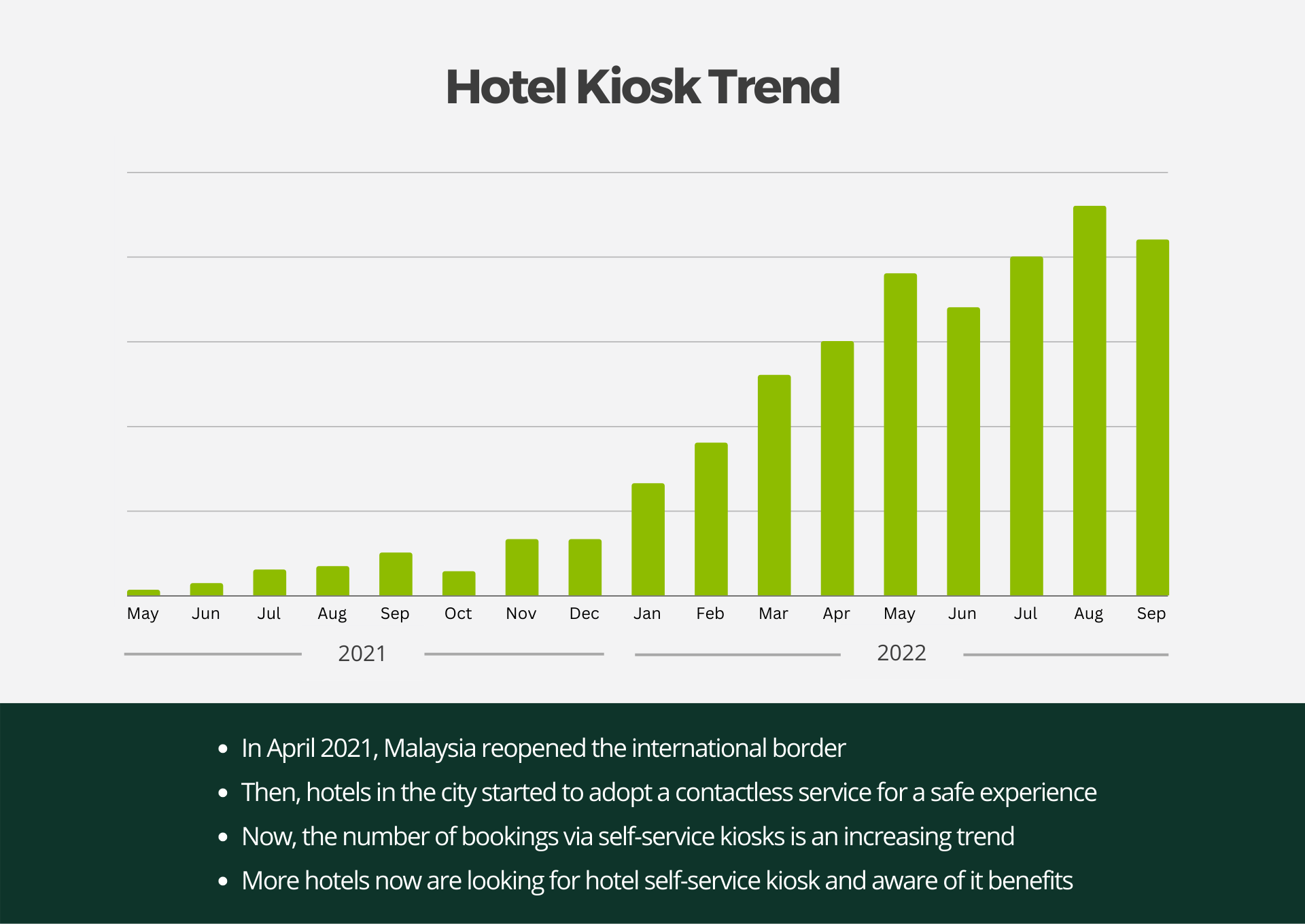 Hotel Kiosk Booking & Sales Trend