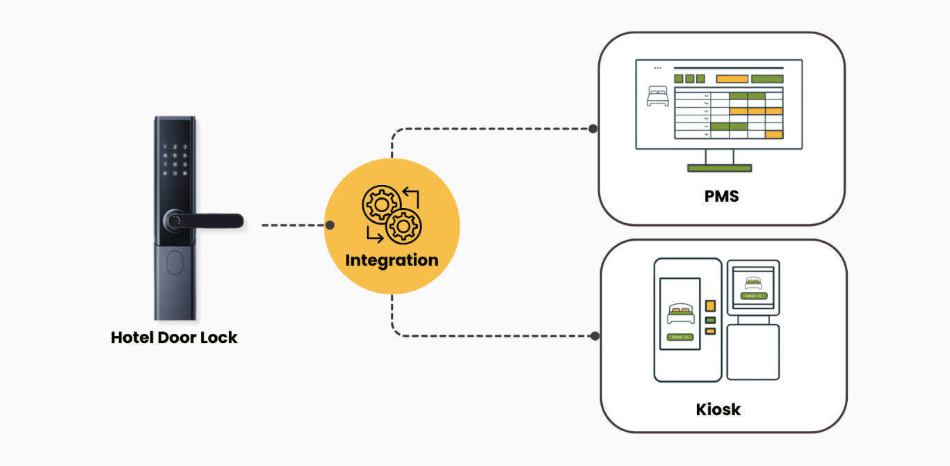 LandingPage Integration Below Header