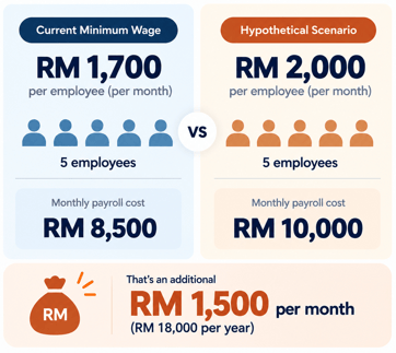 Minimum Wage Payroll Comparison-1