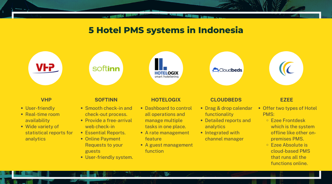List of Hotel PMS Indonesia