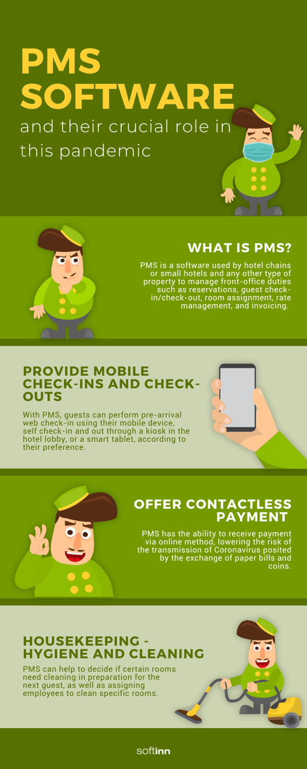 PMS Software New Infographic (1)