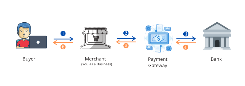 Payment%20Gateway%20-2.png