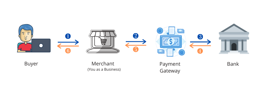 Payment Gateways in Southeast Asia