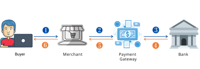 Payment Gateway in Southeast Asia