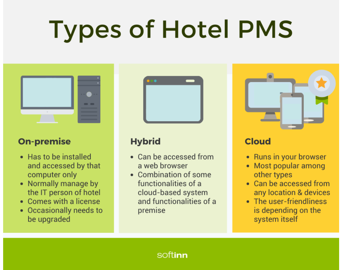 types of hotel PMS / hotel front office system