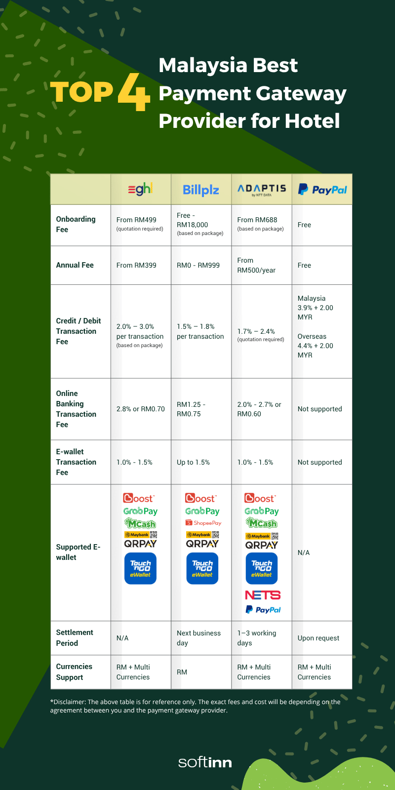 TABLE PAYMENT GATEWAY