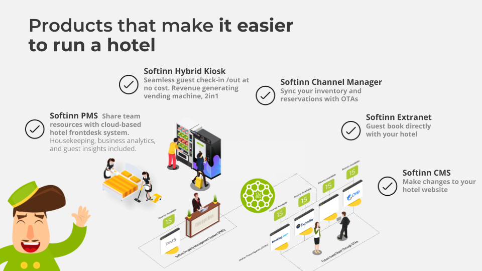Products that make it easier to run a hotel