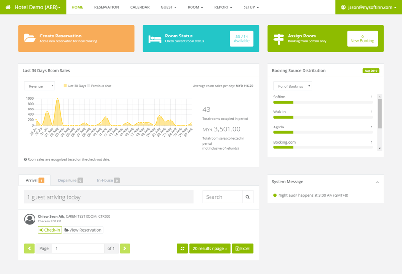 Hotel PMS dashboard