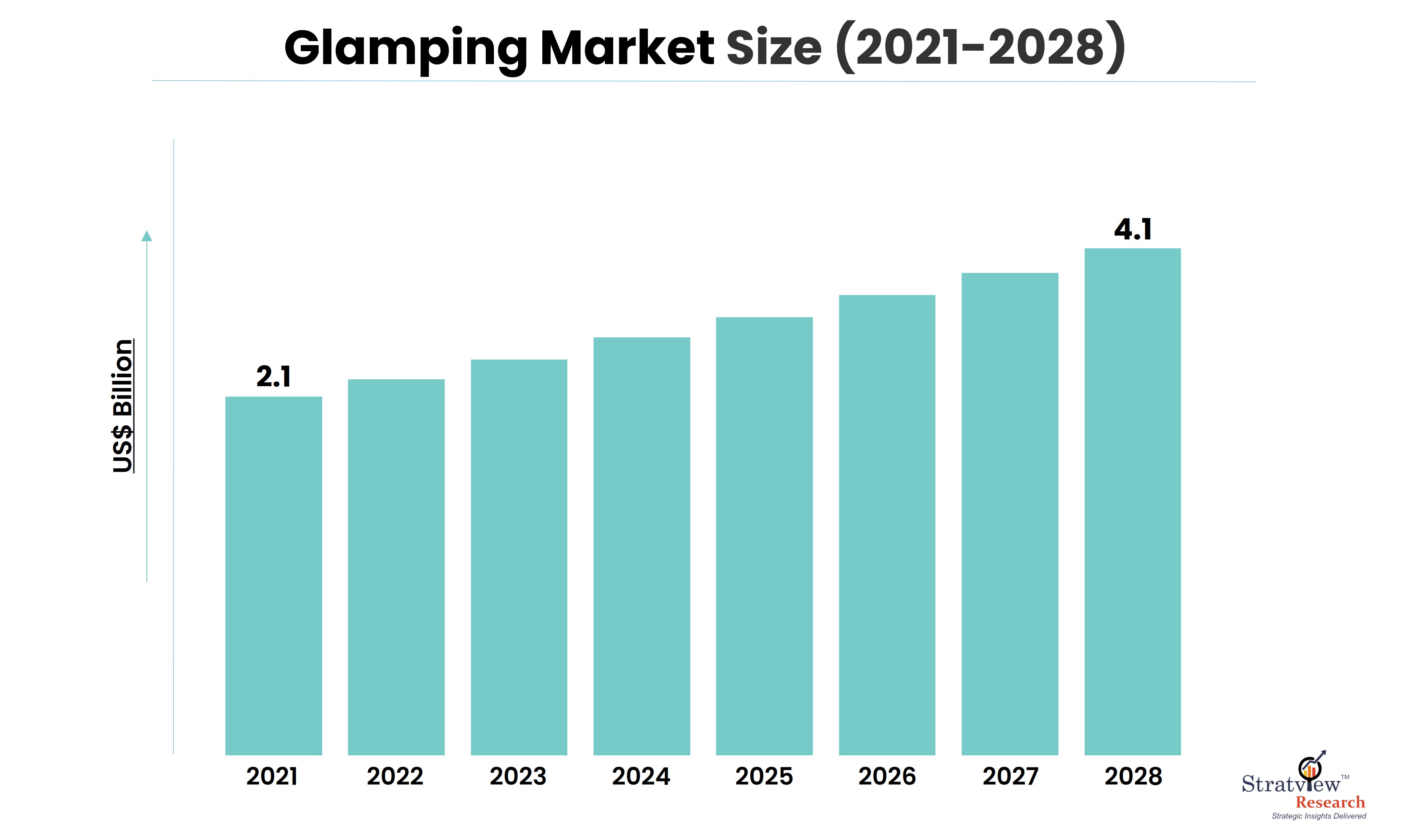 future glamping market size