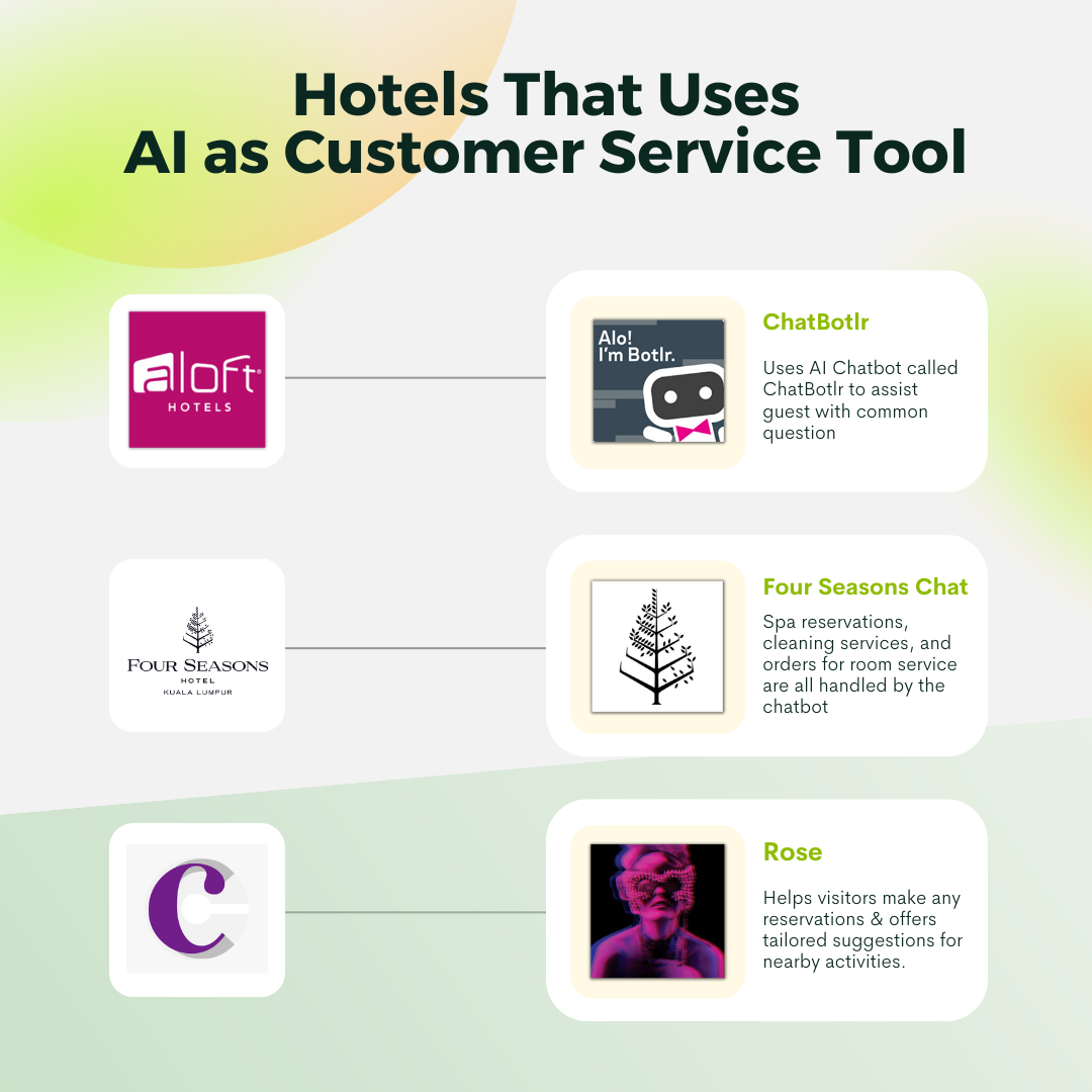 Hotels That Use AI as Customer Service Tool