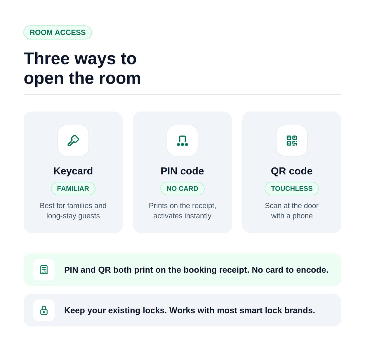 Hotel Self-Check-In Kiosks in 2026: A Full Guide for Small Hotels