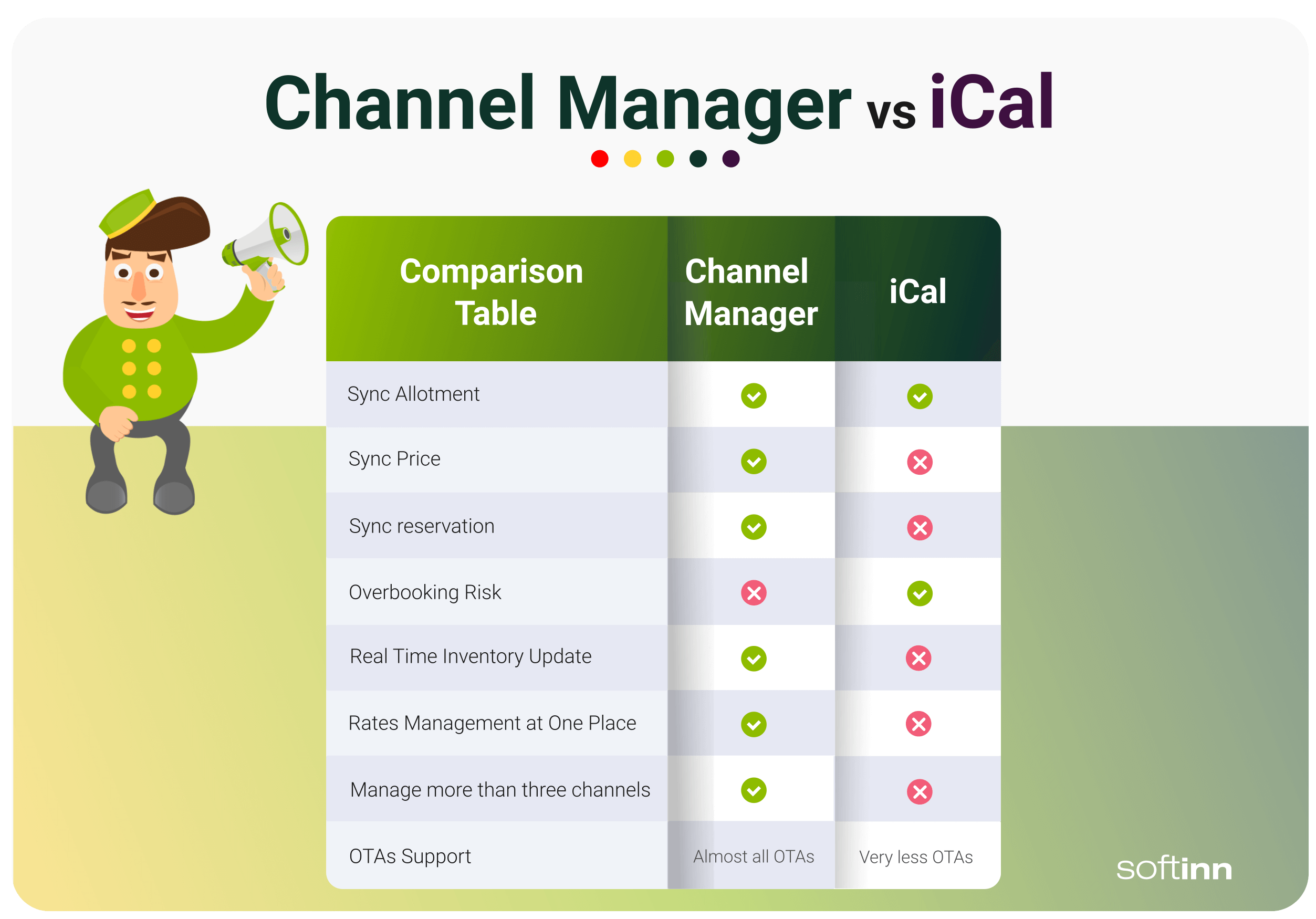 channel manager vs ical