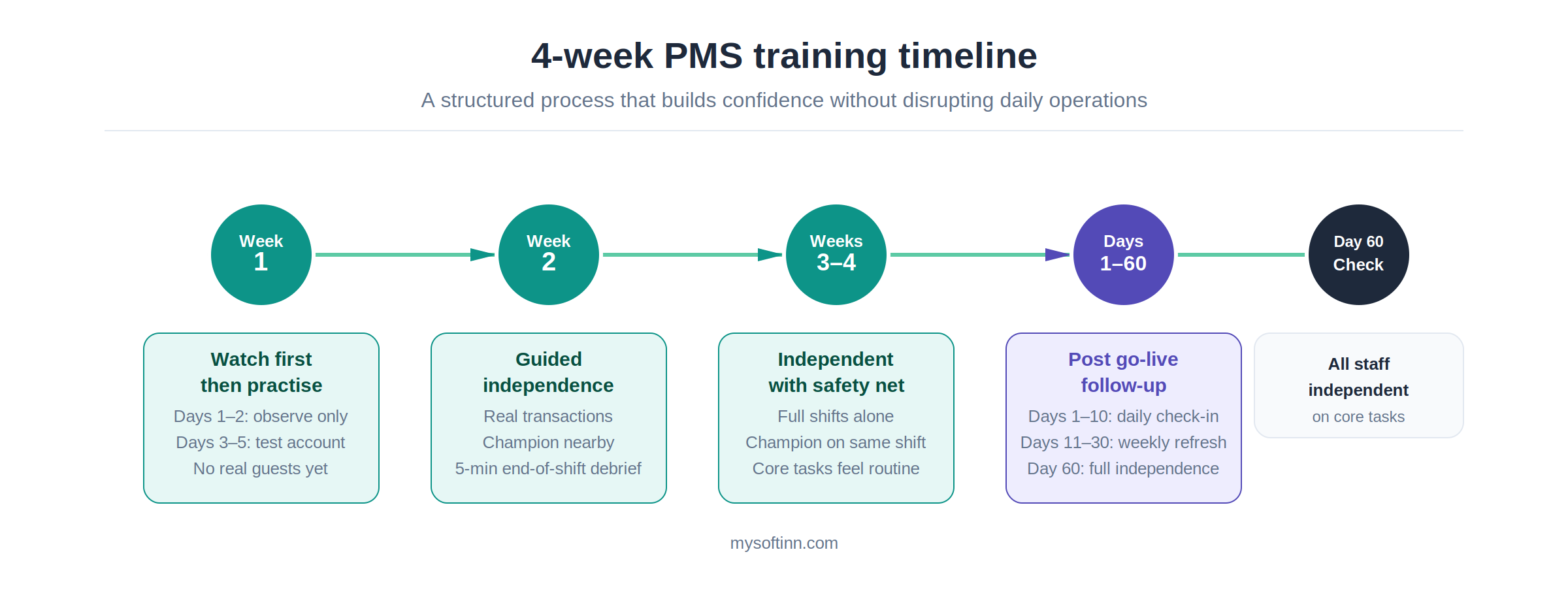 infographic-2-training-timeline-png
