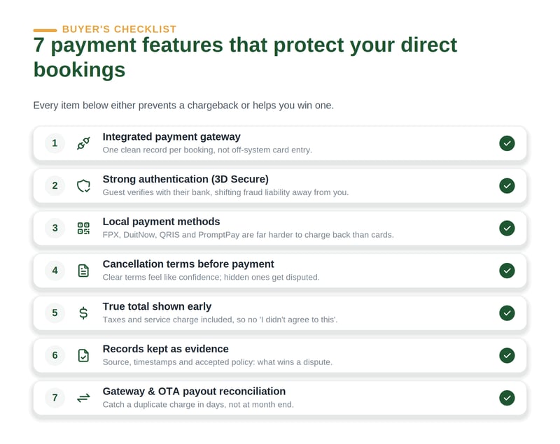 image of 7 payment features protect your direct bookings