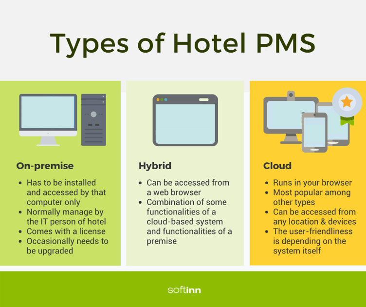 Type of Hotel PMS