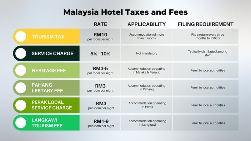 tax and fee-1