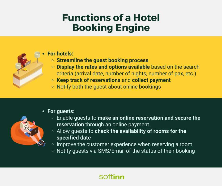 Functions of a Hotel Booking Engine