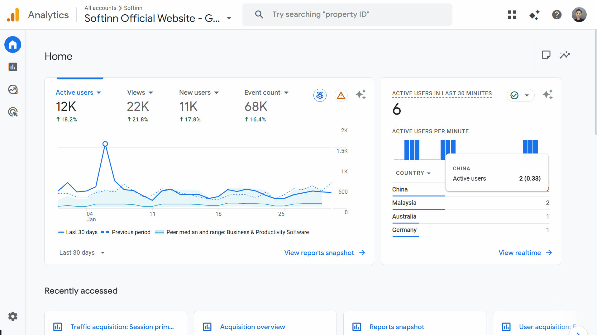 A Practical Guide to Small Hotels in Measuring Online Marketing Campaign. [Google Analytics Required]