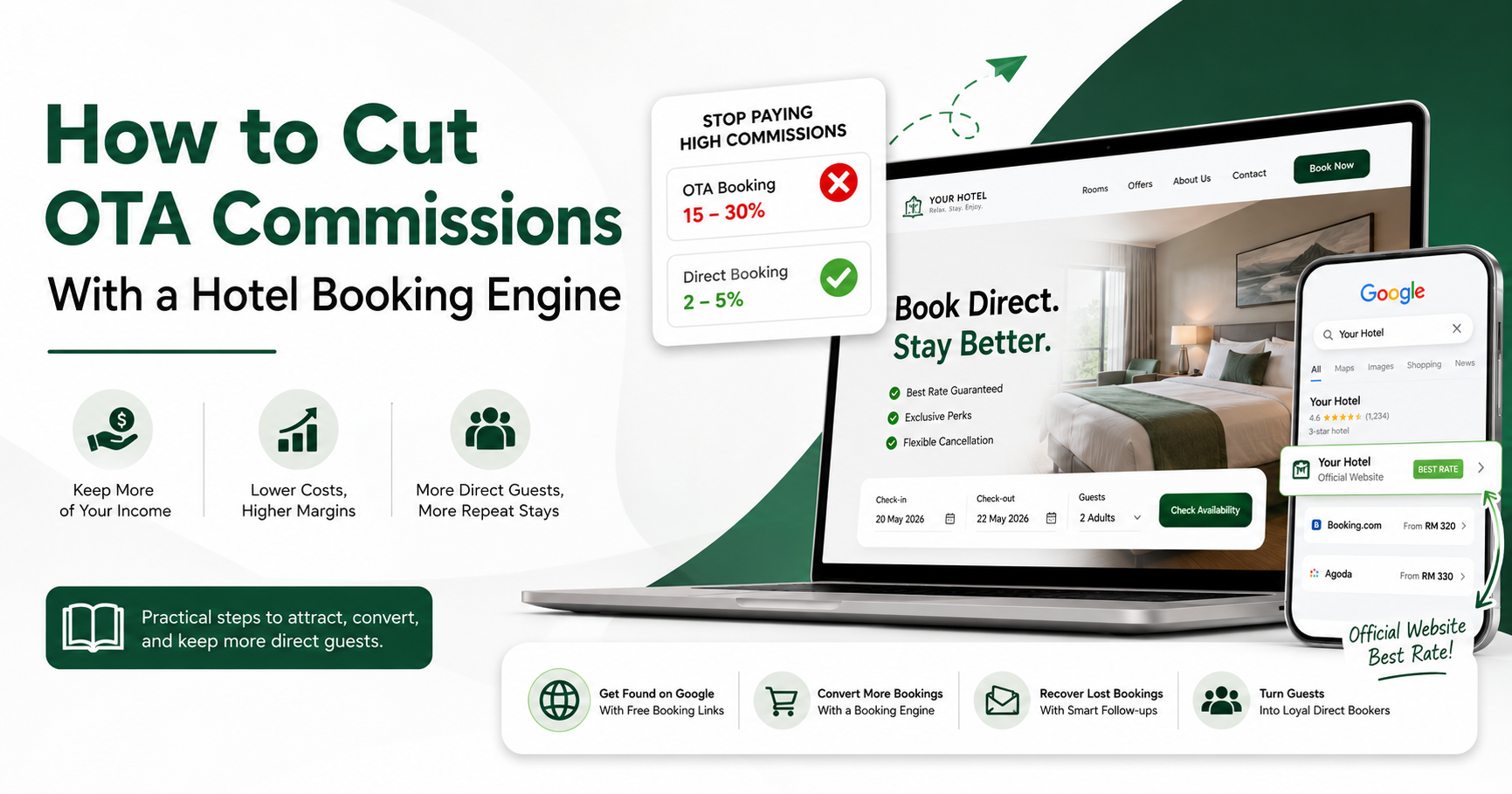 How to Cut OTA Commissions With a Hotel Booking Engine